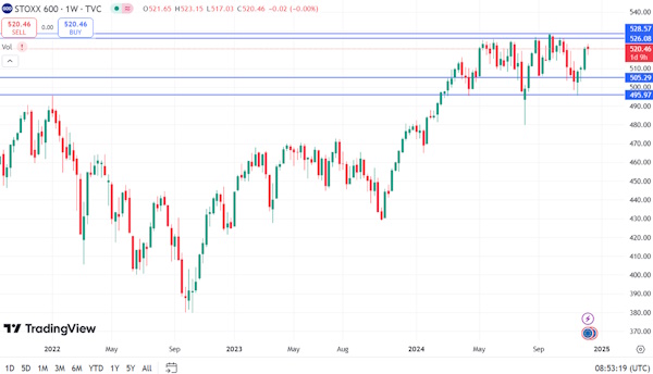 На мировых рынках преобладают позитивные настроения